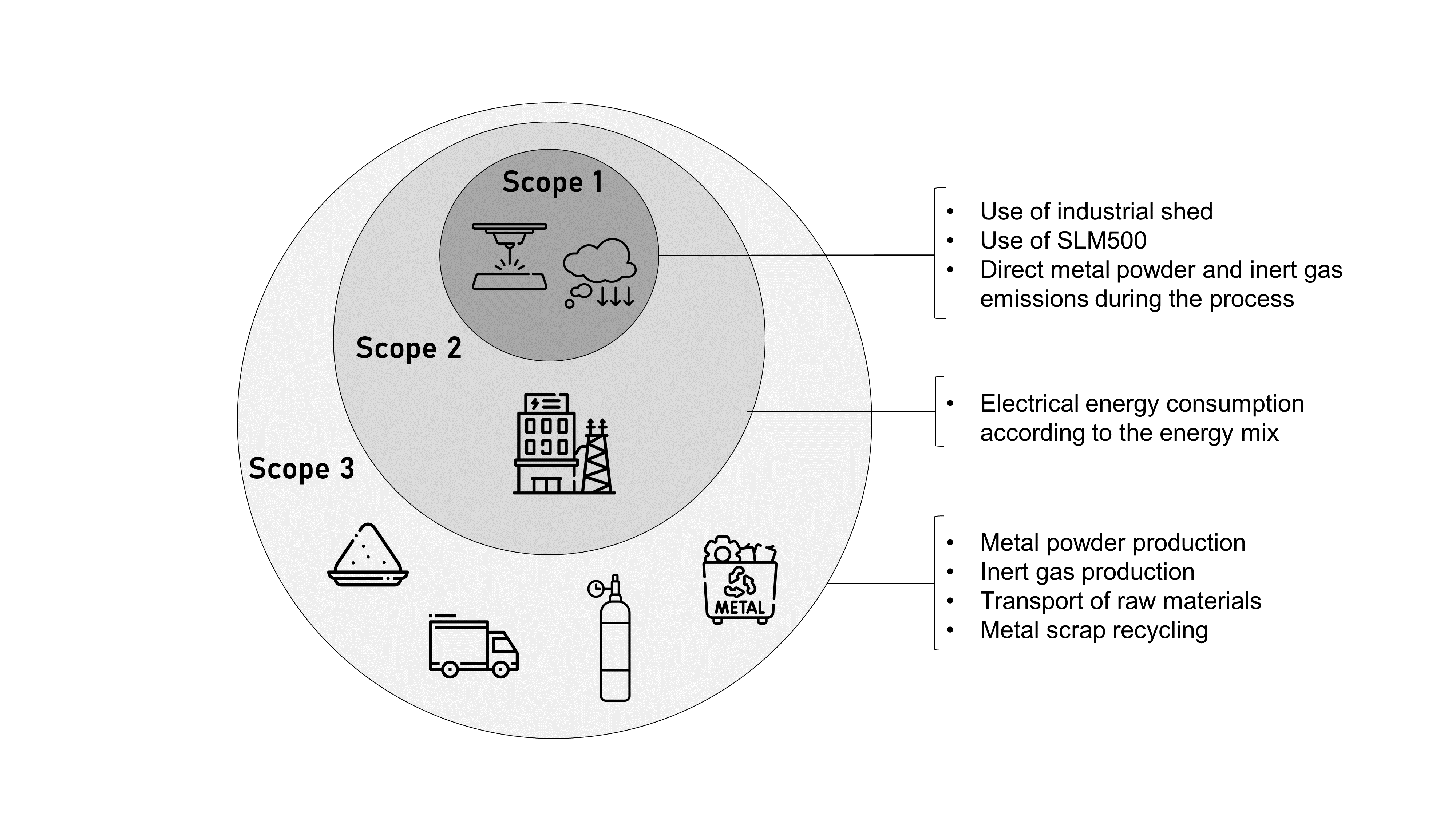 L’innovazione del DIEF parla al mondo: soluzioni low-carbon per il metal AM.