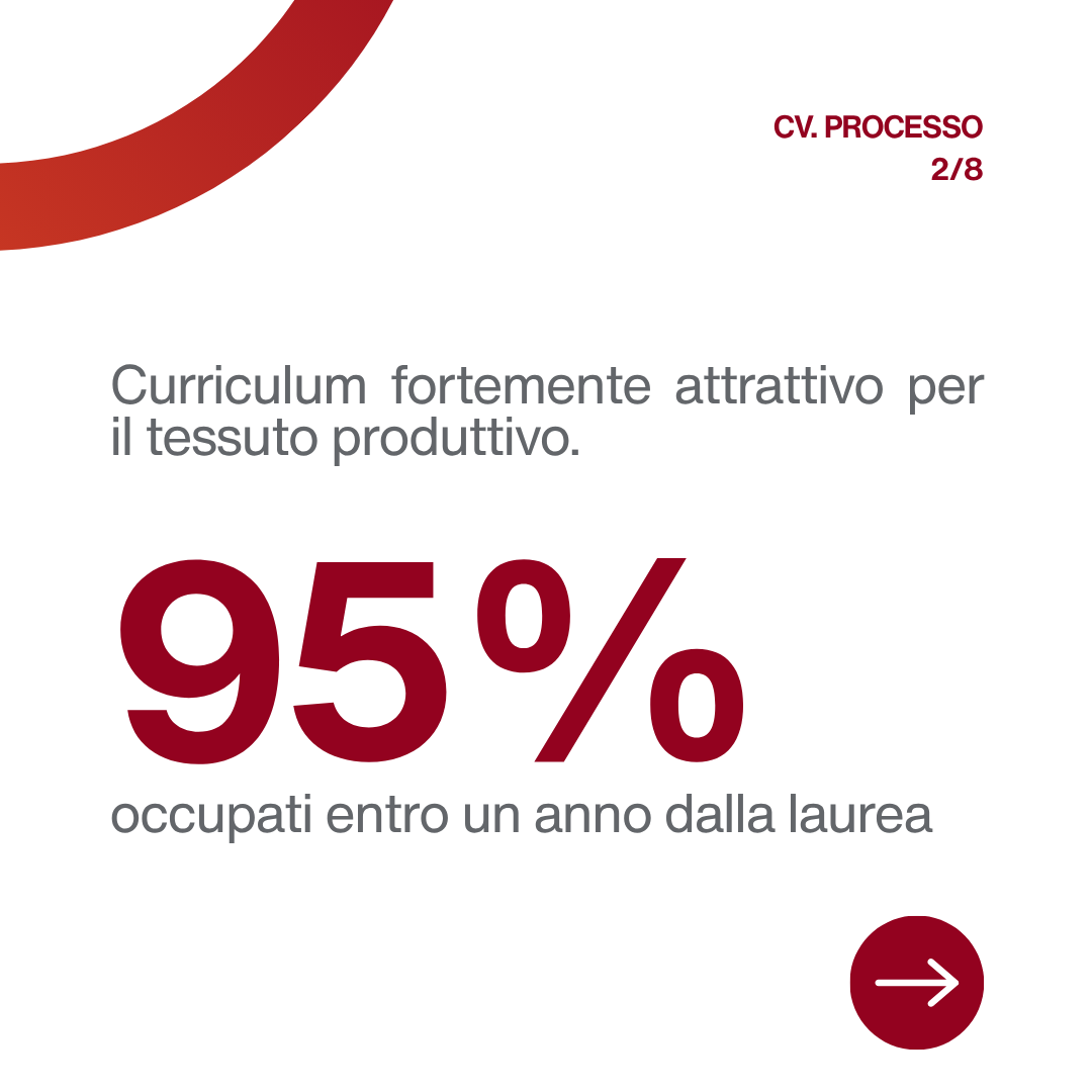 Il pezzo lo progetta qualcun altro